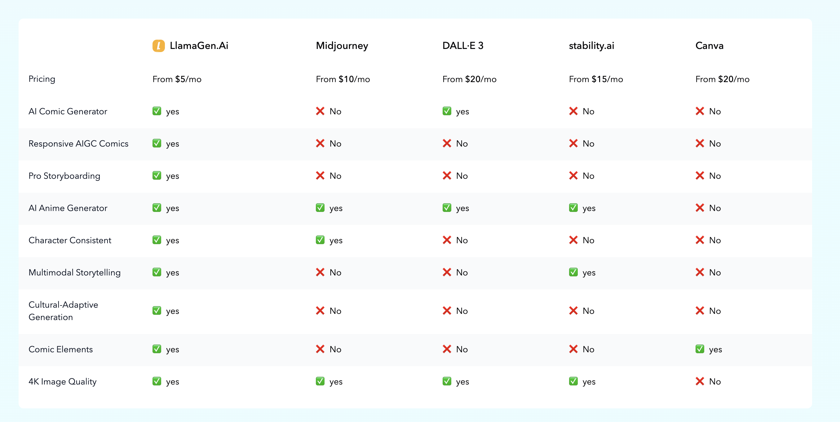 Launching Competitor Comparison, Homepage Visual and Features Revamp